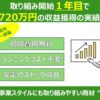全国対応の電力提案！「新電力（高圧・低圧）」販売パートナー募集のイメージ