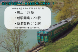「駅データベース」販売代理店募集のイメージ