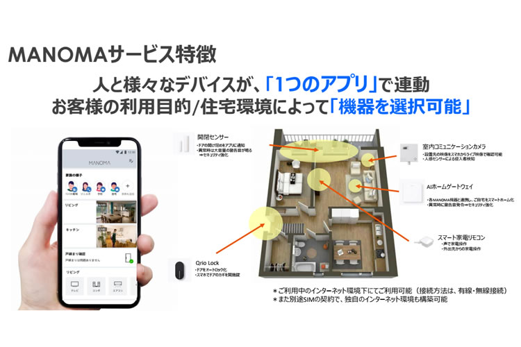 防犯・見守りに役立つMANOMAと人気WI-FIがセットになったお得なプラン