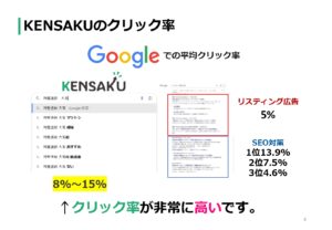 「サジェスト対策 KENSAKU」取次代理店募集の資料サンプル4