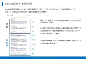 「SEO対策サービス CS-SEOサービス」販売代理店募集の資料サンプル4