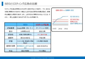 「SEO対策サービス CS-SEOサービス」販売代理店募集の資料サンプル5