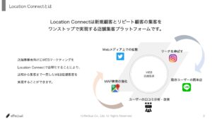 「MEO対策ツール Location Connect」販売パートナー募集の資料サンプル2