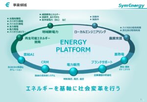 「シン・エナジーでんき（高圧・特別高圧）」代理店募集の資料サンプル3