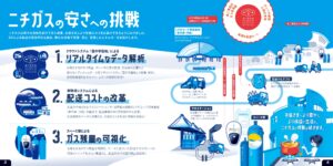 「ニチガス 電気・ガス」販売代理店募集の資料サンプル1