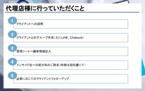 「AI研修サービス」販売代理店募集の資料サンプル4