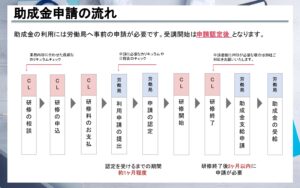 「AI研修サービス」販売代理店募集の資料サンプル3