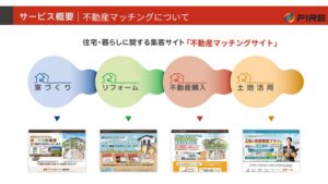 「不動産マッチング」販売代理店募集の資料サンプル4