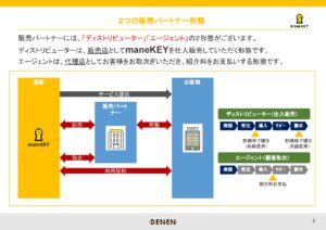 「多言語対応チェックインシステム maneKEY」販売パートナー募集の資料サンプル5