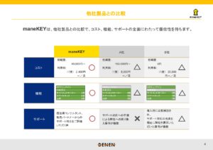 「多言語対応チェックインシステム maneKEY」販売パートナー募集の資料サンプル4