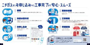 「ニチガス 電気・ガス」販売代理店募集の資料サンプル2