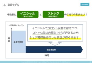 「オリーブ少額短期保険」新規代理店募集の資料サンプル2