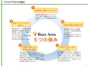 「マンション・アパート共用部のLED照明」不動産アライアンスエージェント募集の資料サンプル3