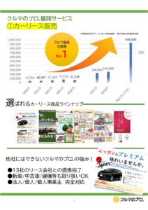 「カーリース販売 クルマのプロ.」パートナー募集の資料サンプル2