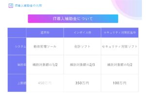 「ITツール導入支援」営業代理店募集の資料サンプル4