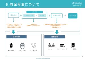 「集合住宅向け エコログLPガス」販売代理店募集の資料サンプル5