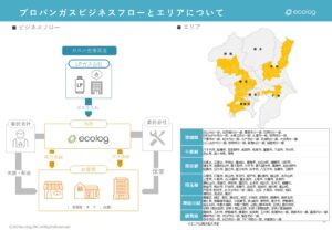 「エコログ プロパンガス」販売代理店募集の資料サンプル2