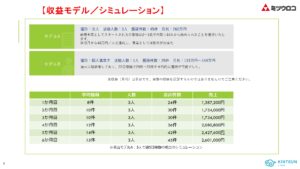 「ミツウロコ LPガス」総合営業代理店募集の資料サンプル2