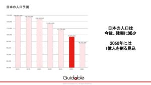 「外国人求人サイト Guidable Jobs」エリア代理店募集の資料サンプル3