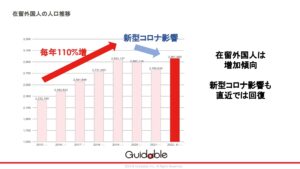 「外国人求人サイト Guidable Jobs」エリア代理店募集の資料サンプル2