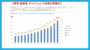 「USEN PAY」販売代理店募集の資料サンプル1