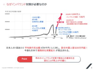 「Googleプロフィール見栄えUPサービス」販売代理店募集の資料サンプル4