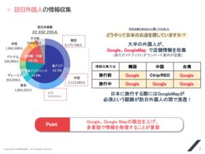 「Googleプロフィール見栄えUPサービス」販売代理店募集の資料サンプル5