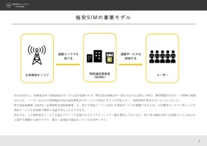 「独自ブランド展開できる格安SIM・格安スマホ」ビジネスパートナー募集の資料サンプル1