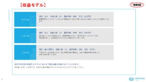 「光インターネット回線 BBIQ」トータル営業代理店募集の資料サンプル2