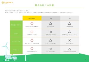 「ゼロ円太陽光サービス」不動産アライアンスパートナー募集の資料サンプル3