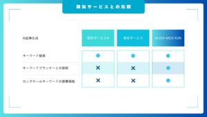 「AI記事生成ツール AI KIJI-MOJI KUN」独立起業パートナー募集の資料サンプル4