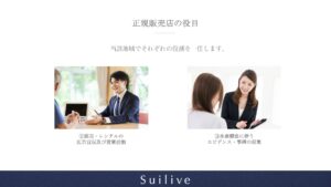 「水素機器 Suilive」販売代理店募集の資料サンプル2