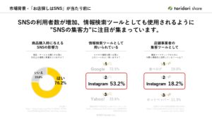 「SNS投稿促進サービス toridori share」紹介代理店募集の資料サンプル1