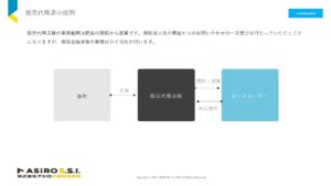 「法人・個人事業主向け 弁護士保険」販売代理店募集の資料サンプル5