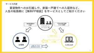 「無料FP相談」不動産アライアンスパートナー募集の資料サンプル2