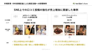 「SNS投稿促進サービス toridori share」紹介代理店募集の資料サンプル3