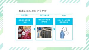 「海外輸出ビジネス」新規メンバー募集の資料サンプル1