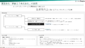 「活動管理サービス mmfosyic<sup>®</sup>」紹介代理店募集の資料サンプル2