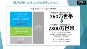 「NURO光（マンション）」訪問販売パートナー募集の資料サンプル1