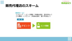 「助成金・補助金 申請し放題プラン」特別販売代理店募集の資料サンプル4