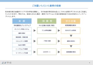 「IT導入支援サービス DX学校<sup>®</sup>」フランチャイズ加盟店募集の資料サンプル4