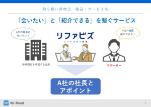 「バックオフィス向け商材の顧客紹介サービス リファビズ」サポーター募集の資料サンプル2