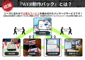 「WEB制作パック」取次パートナー募集の資料サンプル2