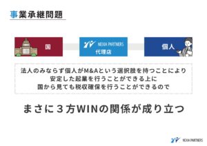 「M&A事業」紹介代理店募集の資料サンプル5