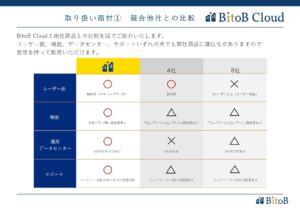 「国産クラウドサービス BitoB Cloud」OEM代理店募集の資料サンプル4