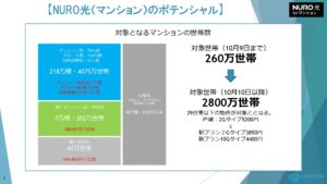 「NURO光（マンション）」ポスティング・反響営業パートナー募集の資料サンプル1