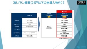 「NURO光（マンション）」ポスティング・反響営業パートナー募集の資料サンプル2