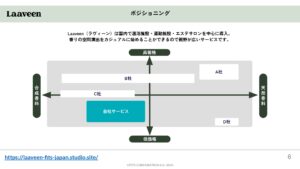 「業務⽤アロマディフューザー Laaveen」紹介パートナー募集の資料サンプル5