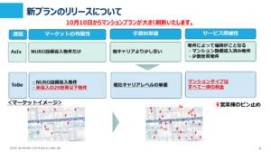 「NURO光（マンション）」訪問販売パートナー募集の資料サンプル4