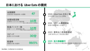 「 Uber Eats 」加盟店開拓代理店募集の資料サンプル2